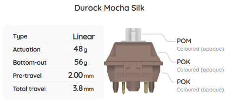 Durock Mocha Silk Switch Sample