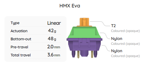 HMX Eva Switch Sample