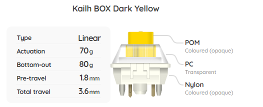 Kailh BOX Dark Yellow Switch Sample