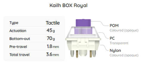 Kailh BOX Royal Switch Sample