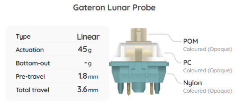 Gateron Lunar Probe Dual-Rail Switch Sample