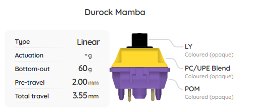 Durock Mamba Switch Sample