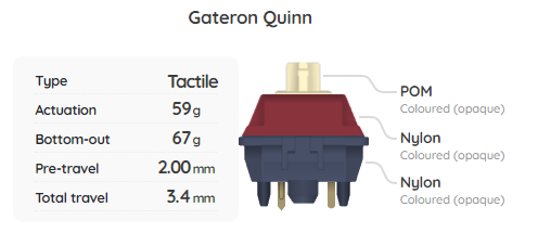 Gateron Quinn Switch Sample