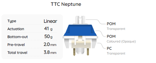 TTC Neptune Switch Sample