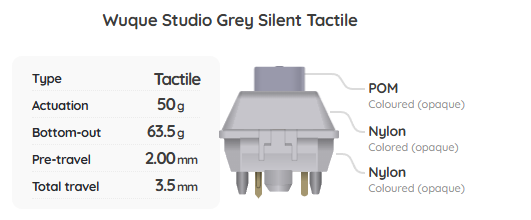 Wuque WS Grey Silent Tactile Switch Sample