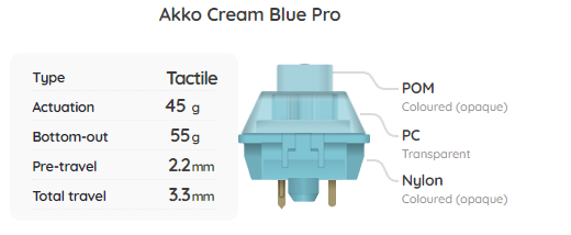 Akko V3 Cream Blue Pro Switch Sample