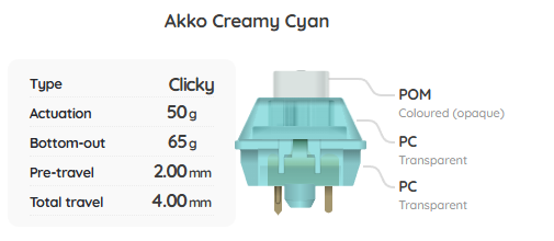 Build Your Own Mechanical Keyboard Switch Sampler