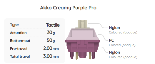 Akko V3 Creamy Purple Pro Switch Sample