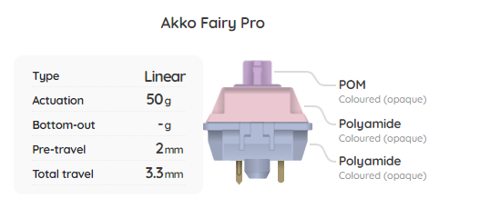 Akko Fairy Switch Sample