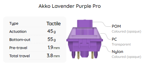 Akko V3 Lavender Purple Pro Switch Sample