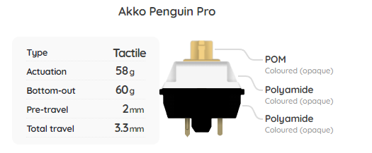 Akko V3 Penguin Pro Switch Sample