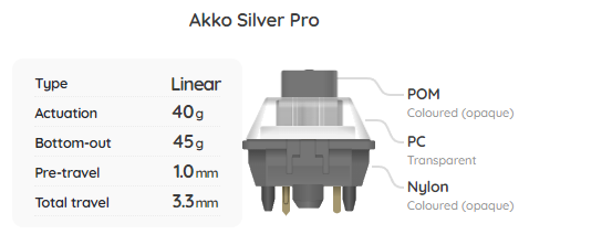 Akko V3 Silver Pro Switch Sample