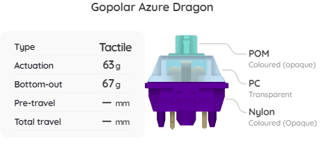 Gateron Azure Dragon V3 Switch Sample