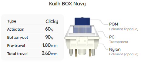 Kailh BOX Navy Switch Sample