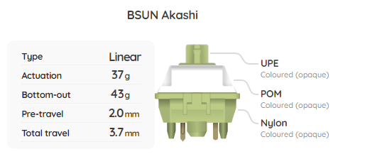 BSUN Akashi Switch Sample