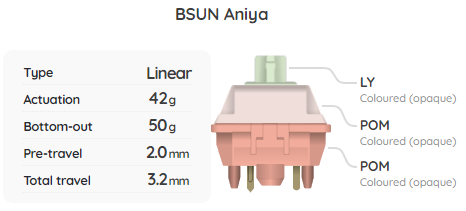 BSUN Aniya Switch Sample