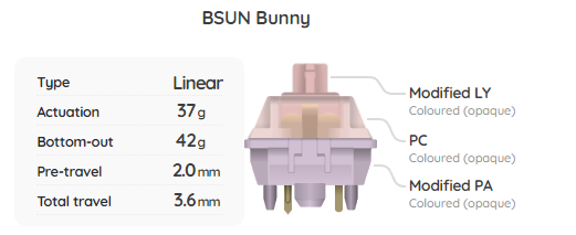 BSUN Bunny Switch Sample