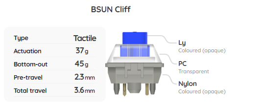 Build Your Own Mechanical Keyboard Switch Sampler