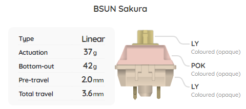 BSUN Sakura Switch Sample