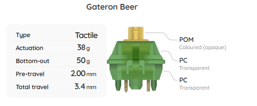 Gateron Beer Switch Sample