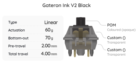 Gateron Ink V2 Black Switch Sample