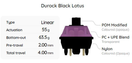 Durock Black Lotus Switch Sample