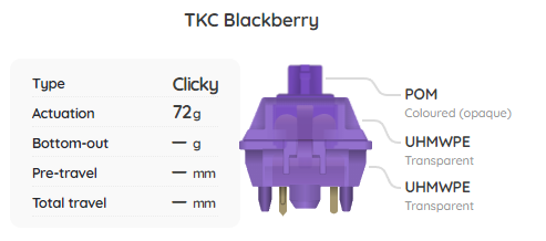 Clicky Mechanical Switch Sample Pack