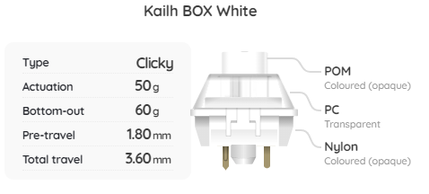 Kailh BOX White Switch Sample