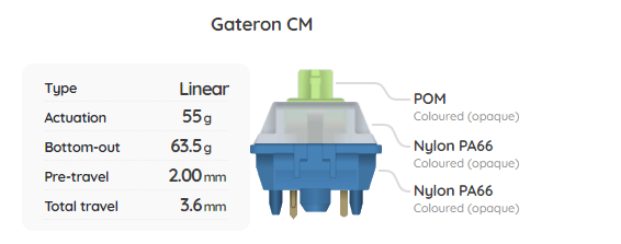 Gateron CM Switch Sample