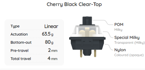 Cherry MX Black Clear Top Nixie Switch Sample