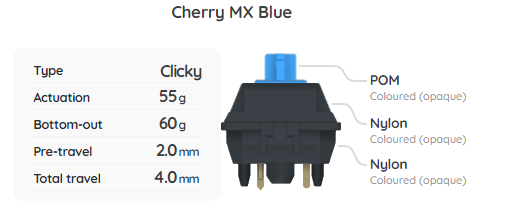 Cherry MX Blue Switch Sample