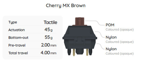 Cherry MX2A Brown Switch Sample