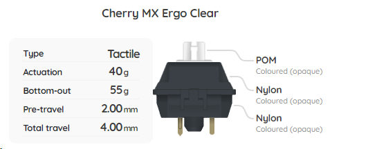 Cherry MX Ergo Clear Switch Sample