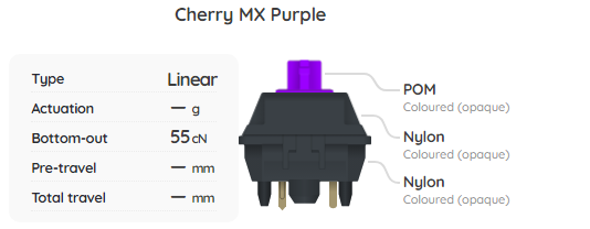 Cherry MX Purple Switch Sample