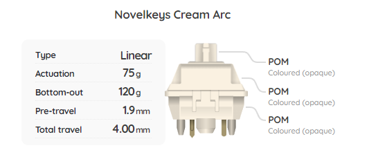 Build Your Own Mechanical Keyboard Switch Sampler