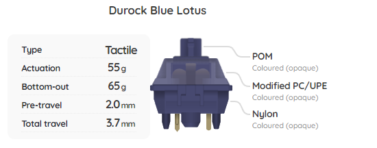 Durock Blue Lotus Switch Sample