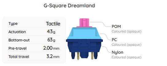 G-Square Dreamland Switch Sample