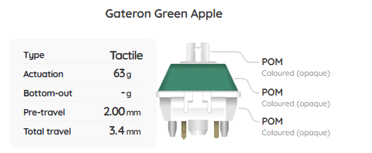 Gateron Green Apple Switch Sample