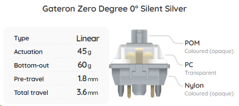 Gateron Zero Degree 0° Silent Silver Switch Sample