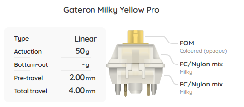 Gateron Milky Yellow Pro KS-3 X1 Switch Sample