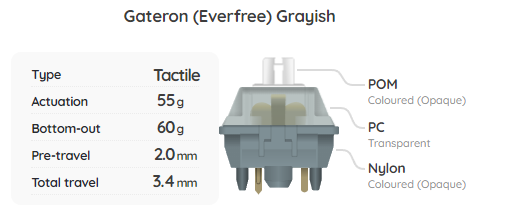Gateron EverFree Grayish Tactile Switches