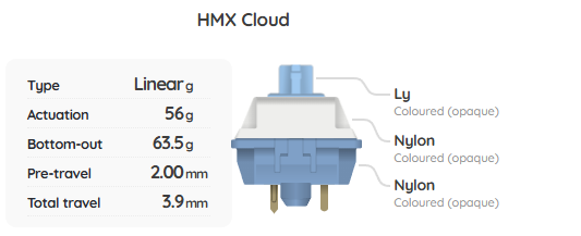 HMX Cloud Switch Sample