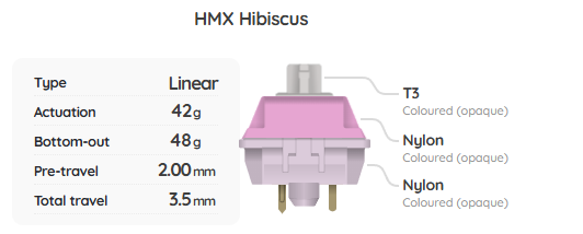 HMX Hibiscus Switch Sample