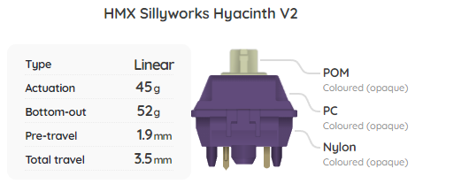 HMX Sillyworks Hyacinth V2 Switch Sample