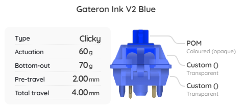 Gateron Ink V2 Blue Switch Sample