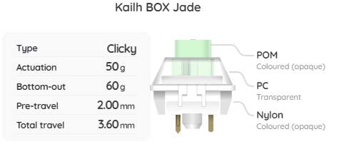 Kailh BOX Jade Switch Sample