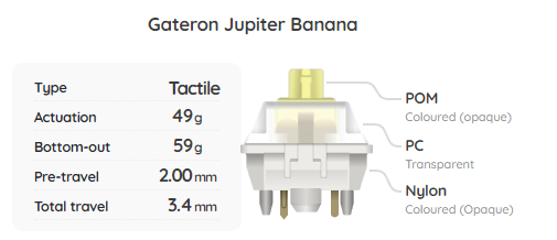 Gateron Jupiter Banana Switch Sample