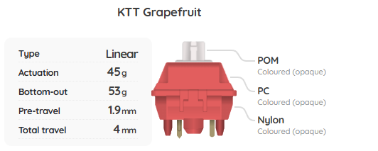 KTT Grapefruit Switch Sample