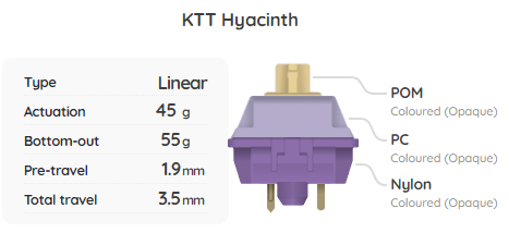 KTT Hyacinth Switch Sample