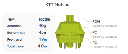 KTT Matcha Switch Sample